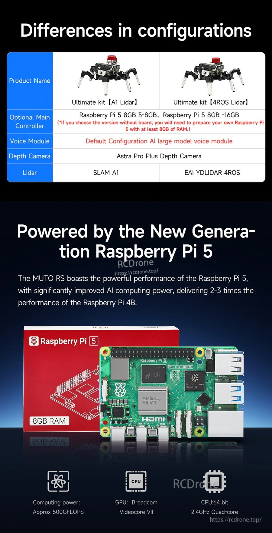 Configuration comparison chart plus Raspberry Pi 5 performance panel for the Muto RS hexapod robot