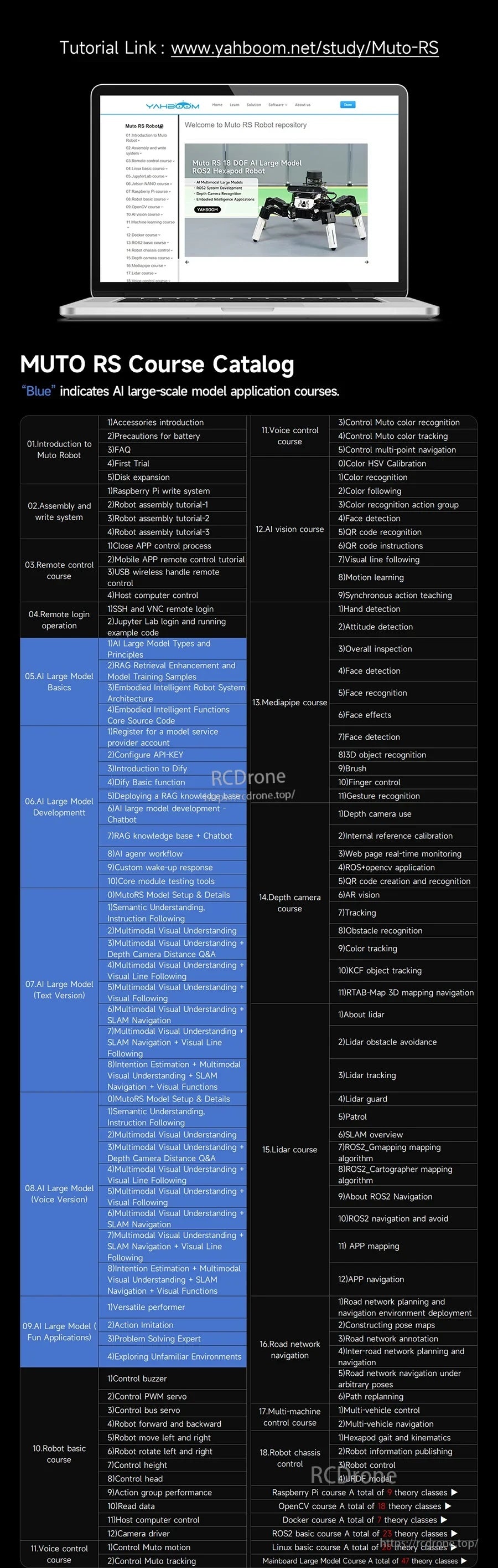 Muto RS course catalog screenshot listing training modules and project topics for ROS2 and AI functions
