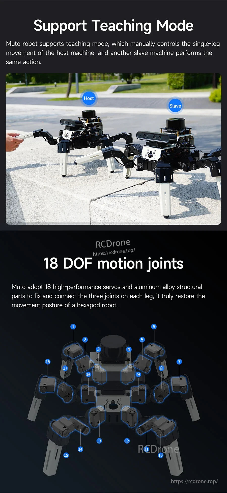 Teaching mode and 18 DOF motion joints diagram showing three joints per leg and coordinated servo movement