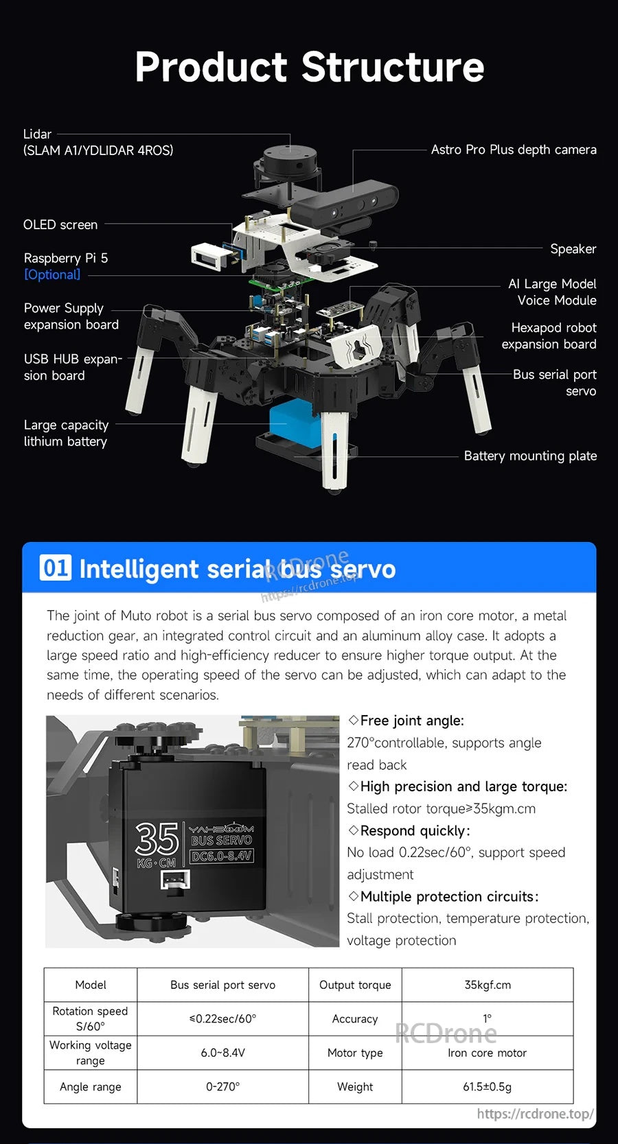 Exploded view of Yahboom Muto RS ROS2 hexapod robot showing lidar, depth camera, Raspberry Pi, battery, and bus servos
