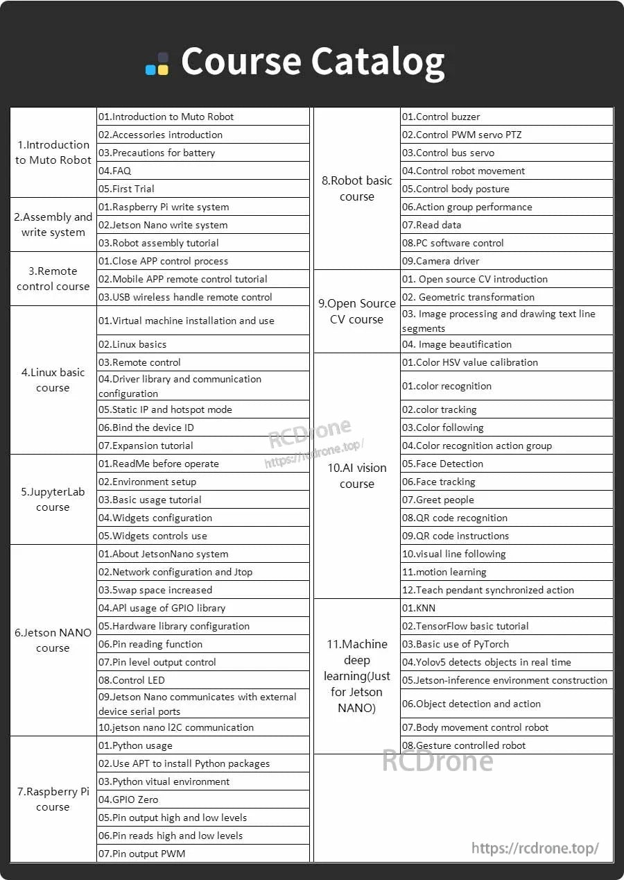 Course catalog for Yahboom Muto S2 AI vision hexapod robot, listing assembly, control basics, OpenCV and AI lessons