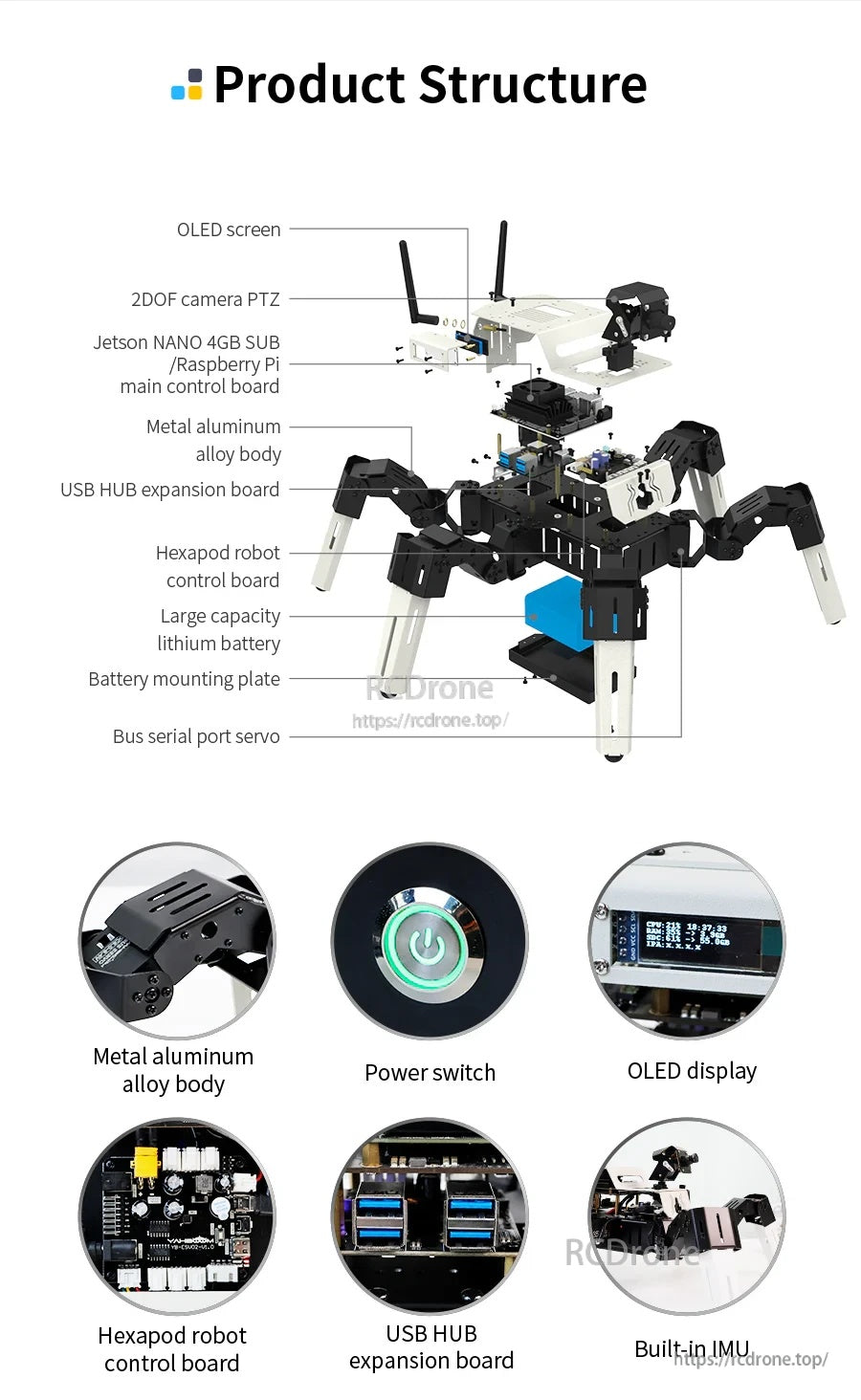 Exploded view of Yahboom Muto S2 AI vision hexapod robot with OLED screen, 2DOF camera PTZ, and USB hub board