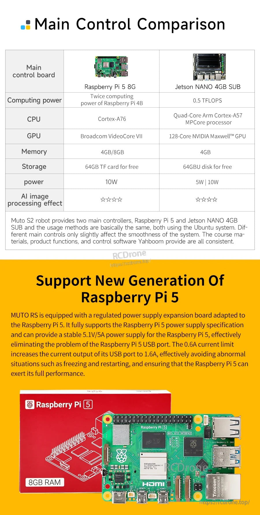Main controller comparison chart for Raspberry Pi 5 vs Jetson Nano and Raspberry Pi 5 power supply support note