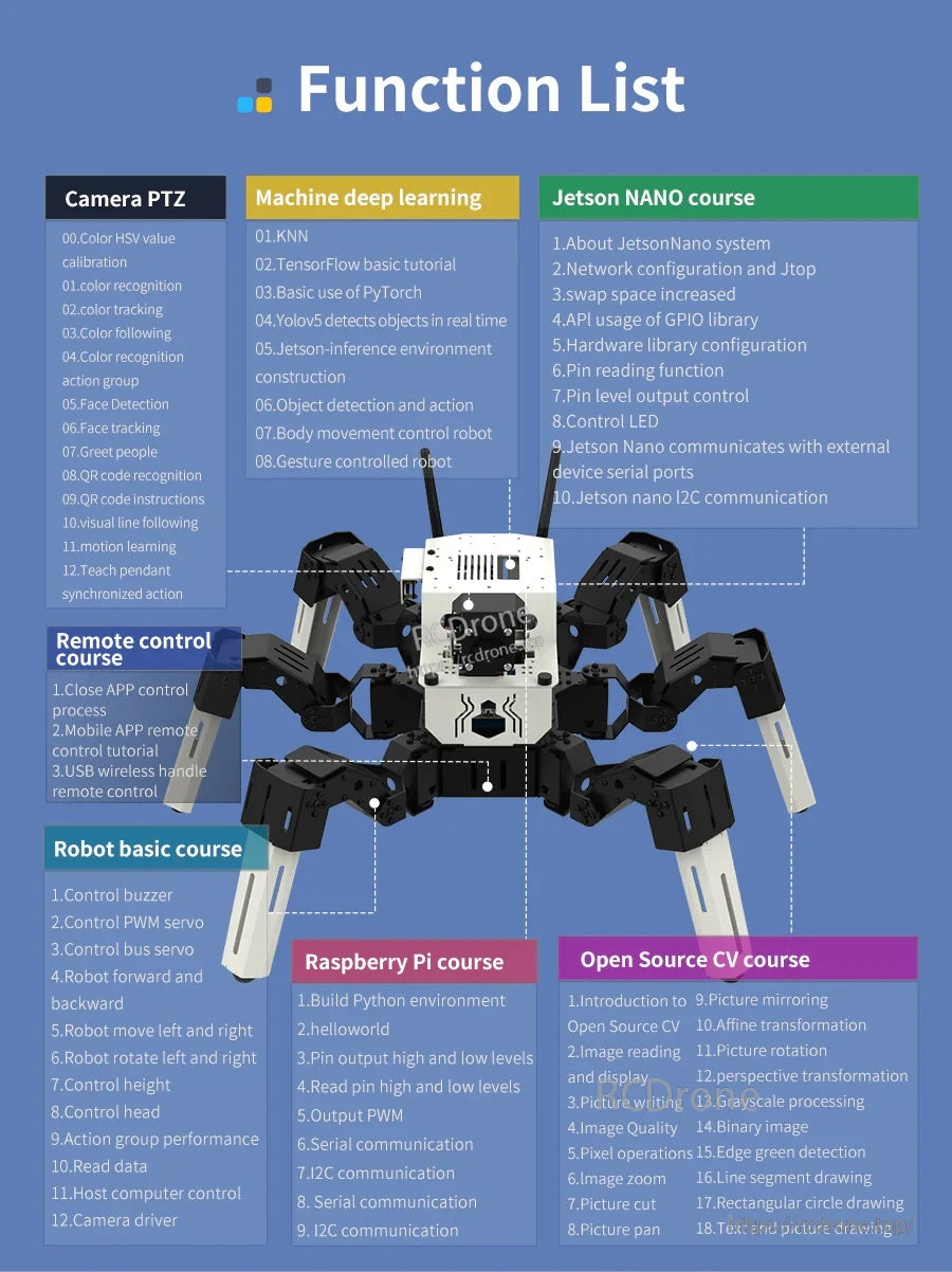 Function list poster covering camera PTZ, deep learning, Jetson Nano course, Raspberry Pi course, and Open Source CV course