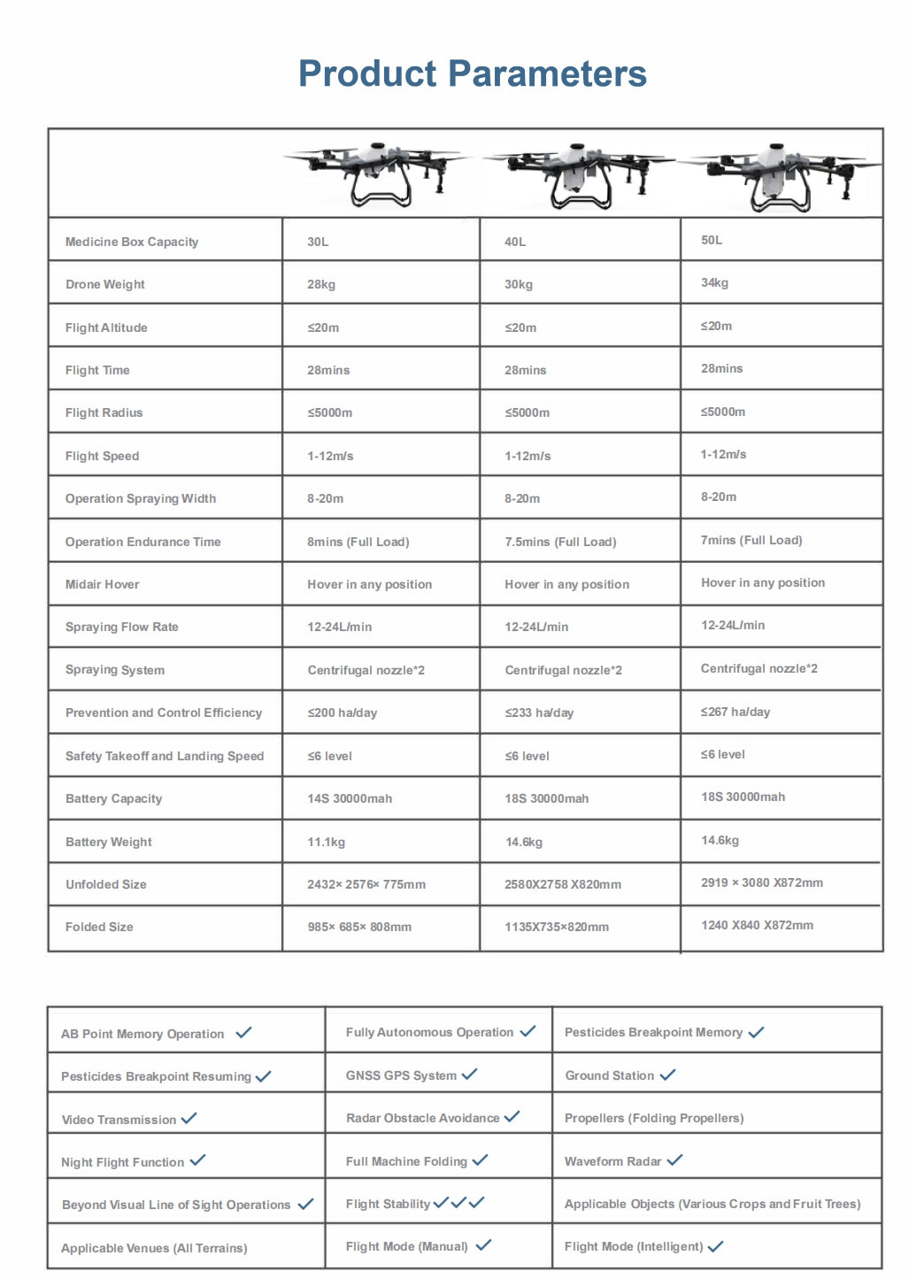 RCDrone M30: agriculture drone with spraying capabilities, hovering, and advanced features like GPS and obstacle avoidance.