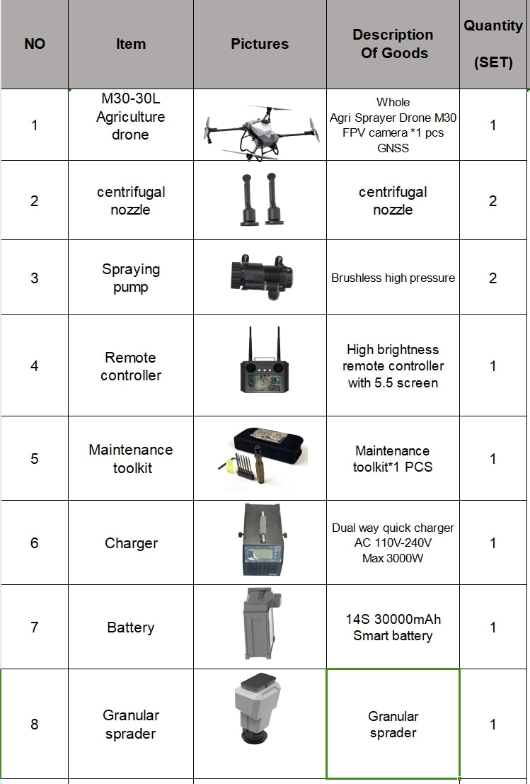 RCDrone M40 kit includes drone, camera, GPS, nozzles, pump, controller, and tools for agriculture use.