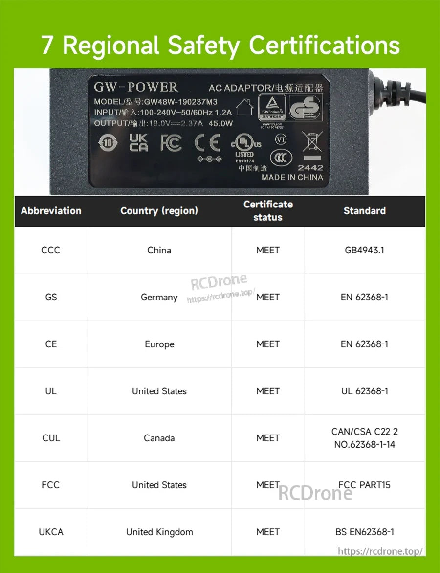 GW-POWER adapter label and table of 7 regional safety certifications: CCC, GS, CE, UL, CUL, FCC, UKCA