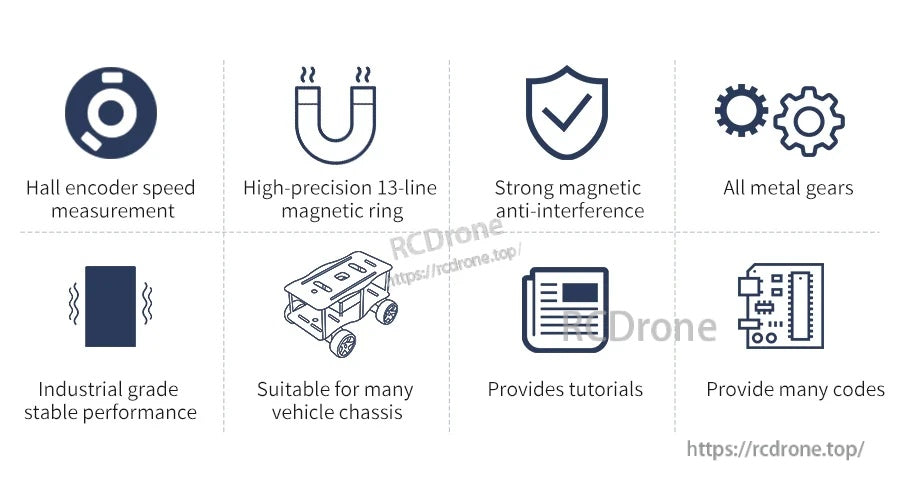 Icon list highlighting Hall encoder speed measurement, 13‑line magnetic ring, anti‑interference and metal gears