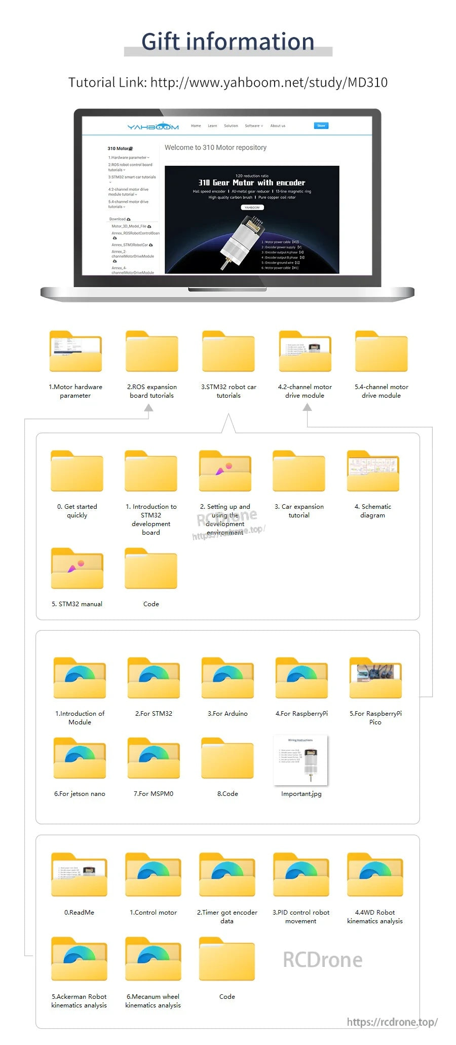 Yahboom MD310 resources screenshot with tutorial link and downloadable folders for example code and libraries