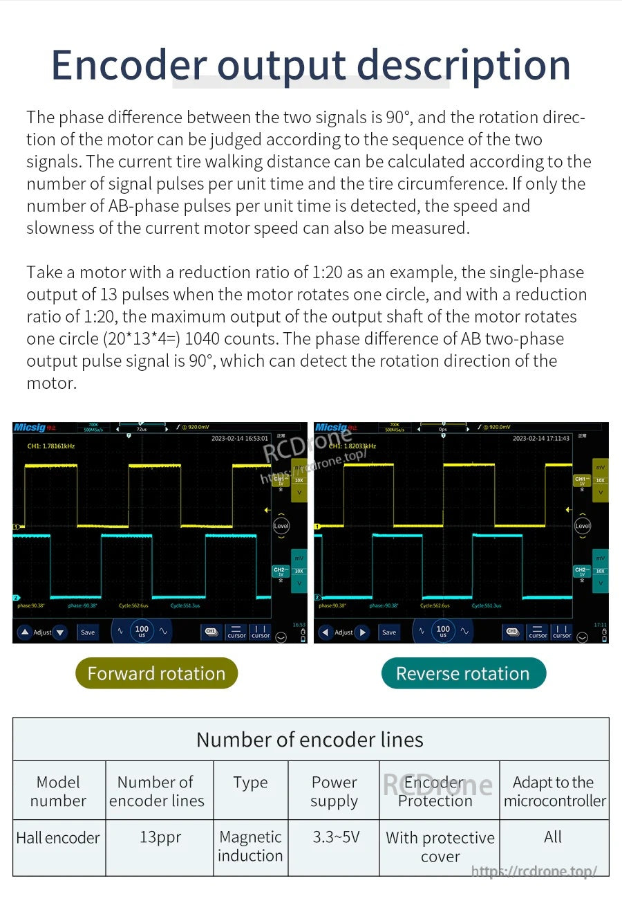 Encoder output description with oscilloscope waveforms for forward and reverse rotation and 13ppr encoder table