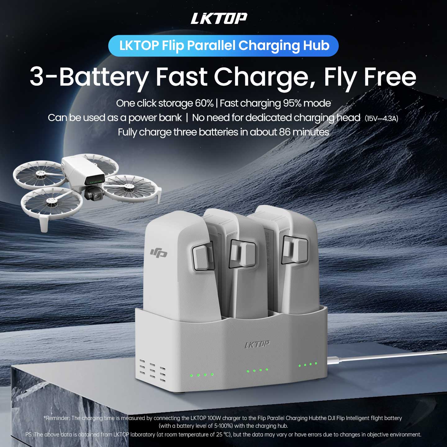 LKTOP Flip hub fast-charges 3 DJI Flip batteries to 95% in ~86 min, with storage mode, power bank function, and no dedicated charger needed.
