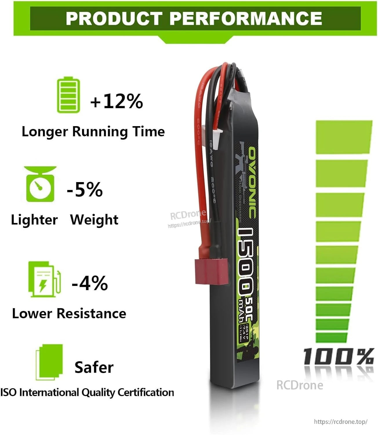 OVONIC softcase LiPo battery profile highlighting longer runtime, lighter weight and lower resistance performance claims