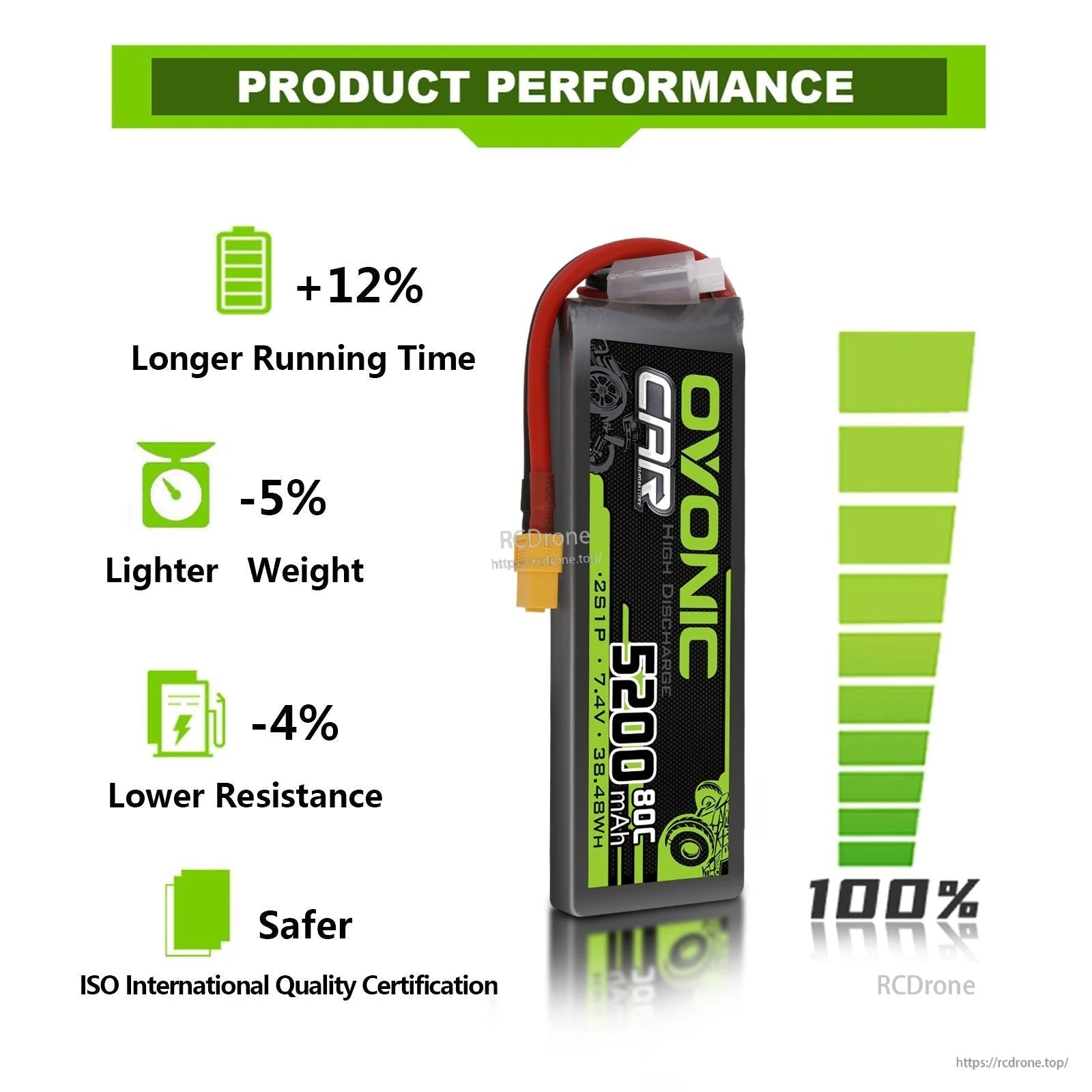 Ovonic 2S 5200mAh LiPo performance graphic listing +12% runtime, -5% weight and -4% resistance with ISO quality note