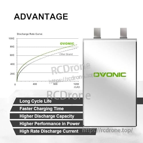 2 × Ovonic 2S Lipo Battery 1000mAh 2S1P 80C 7.4V Airsoft Lipo Battery with Tamiya Connector for Airsoft Guns