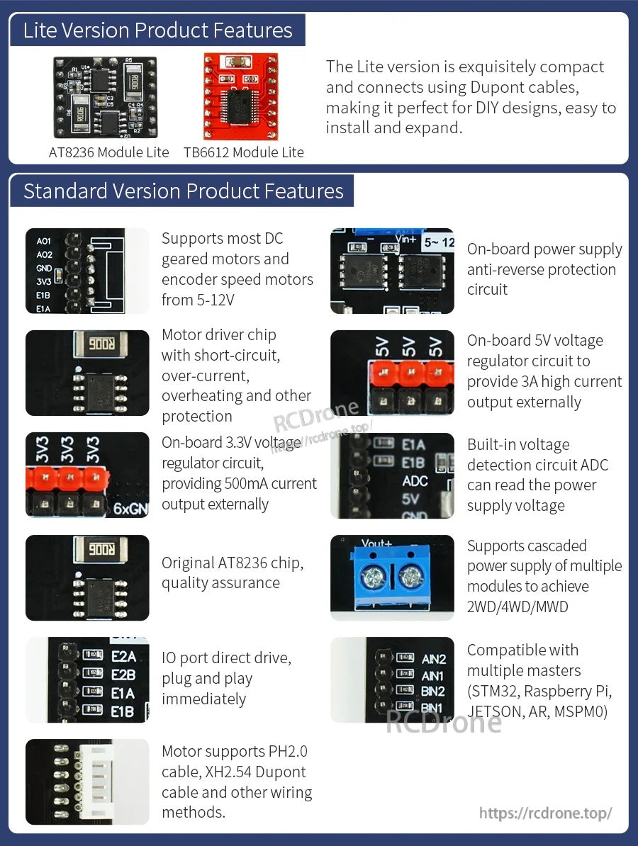 Feature overview infographic comparing Lite vs Standard versions, including protection circuits and 5V/3.3V outputs