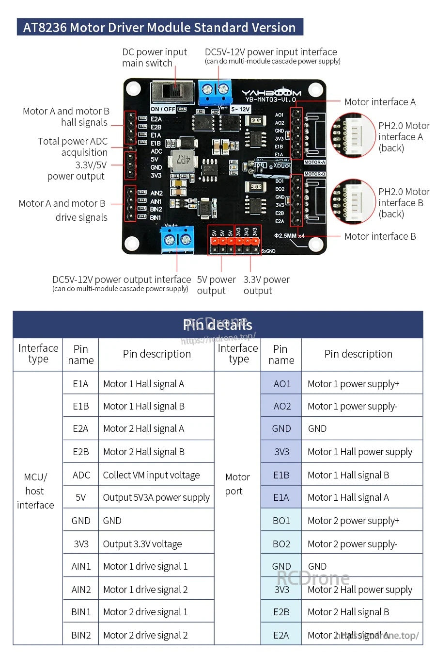 AT8236 2-channel motor driver module standard version interface map with encoder headers, motor ports, and 5V/3.3V outputs