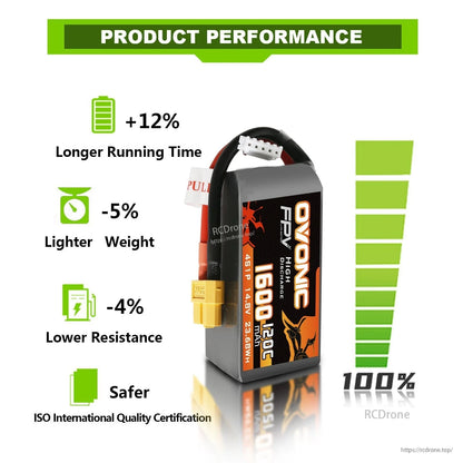 Performance chart graphic with Ovonic FPV 1600mAh 4S battery and bar gauge labeled 100%