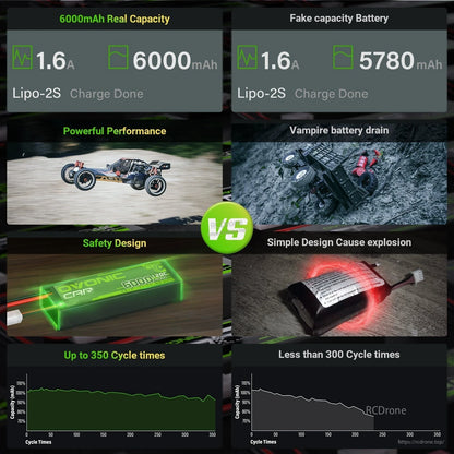 Capacity and cycle life comparison graphic: 6000mAh real capacity vs 5780mAh and cycle-time charts