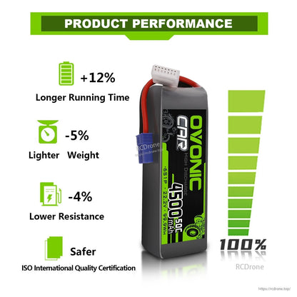 Product performance infographic showing Ovonic 4500mAh 6S LiPo battery with runtime, weight and resistance callouts