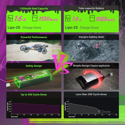 Performance comparison graphic showing real vs fake capacity, safety design and cycle life charts for LiPo-2S