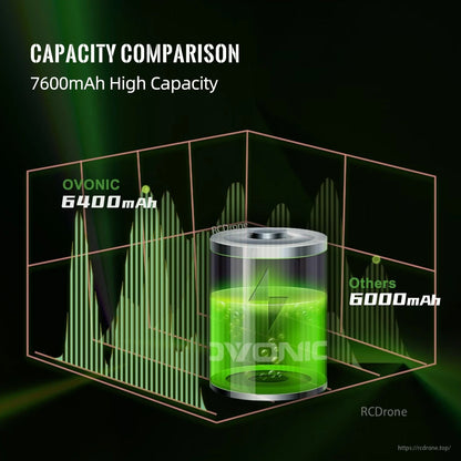 Capacity comparison chart graphic showing Ovonic 6400mAh vs others 6000mAh with battery meter illustration
