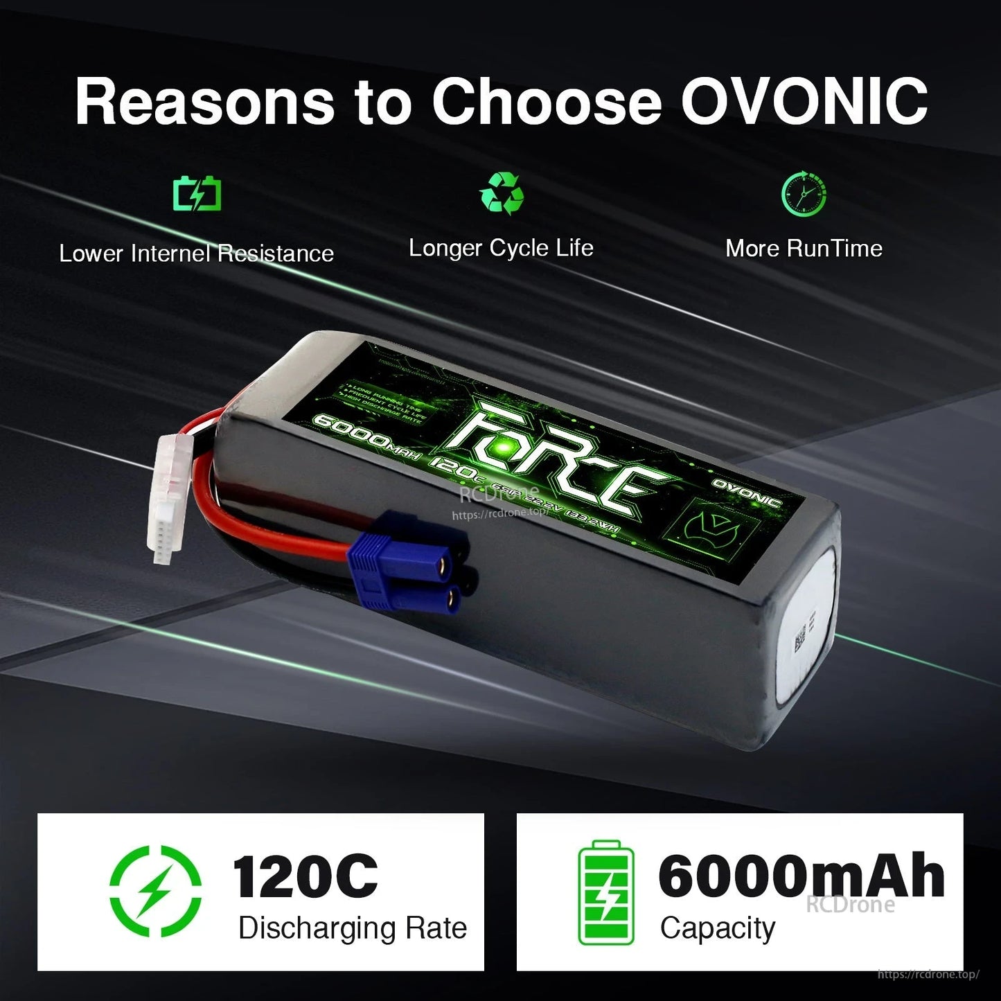 OVONIC Force 6S 6000mAh 120C LiPo battery promo graphic highlighting lower resistance and longer cycle life