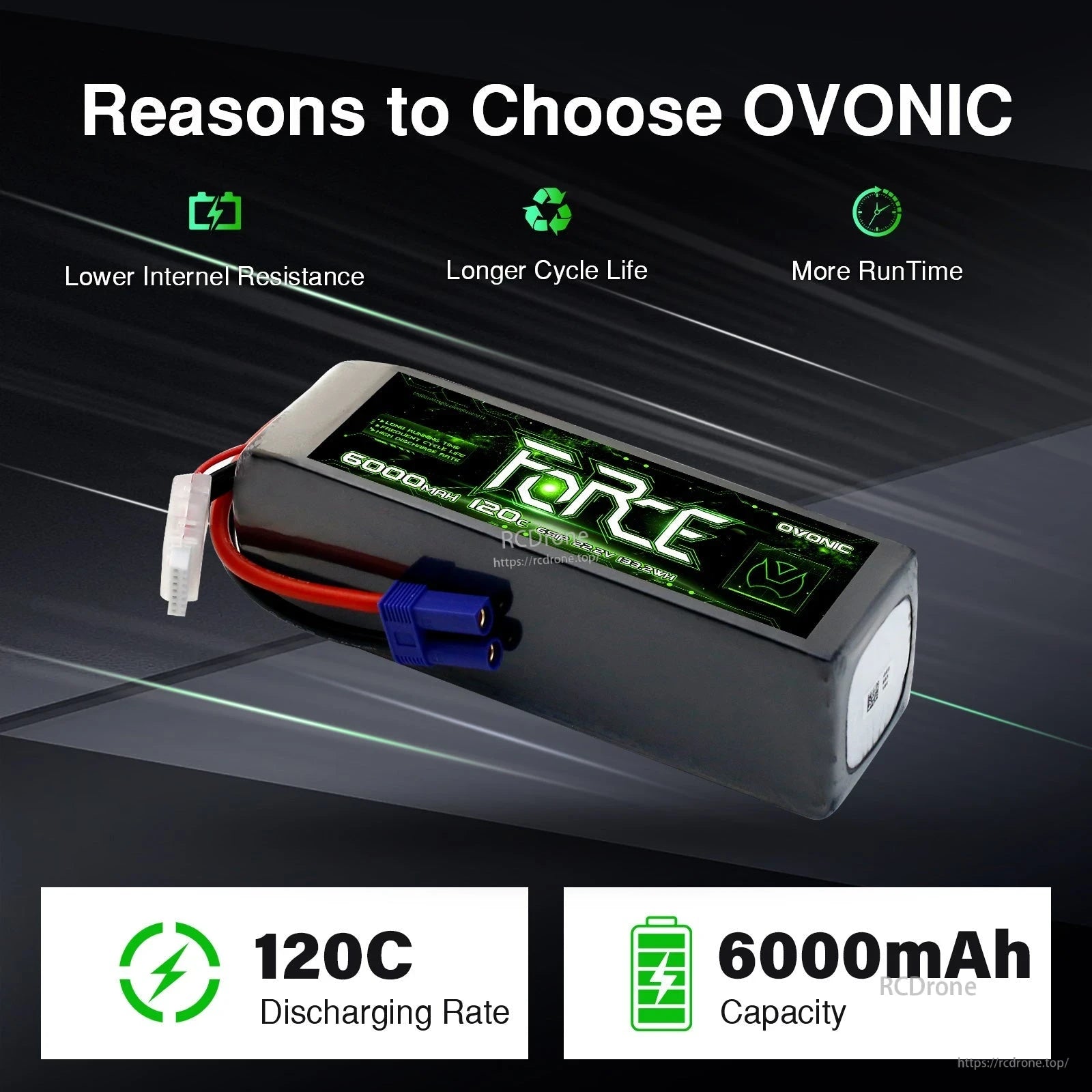 OVONIC Force 6S 6000mAh 120C LiPo battery promo graphic highlighting lower resistance and longer cycle life