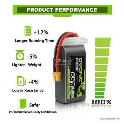 Product performance infographic for Ovonic 650mAh 4S LiPo battery showing runtime, weight and resistance callouts