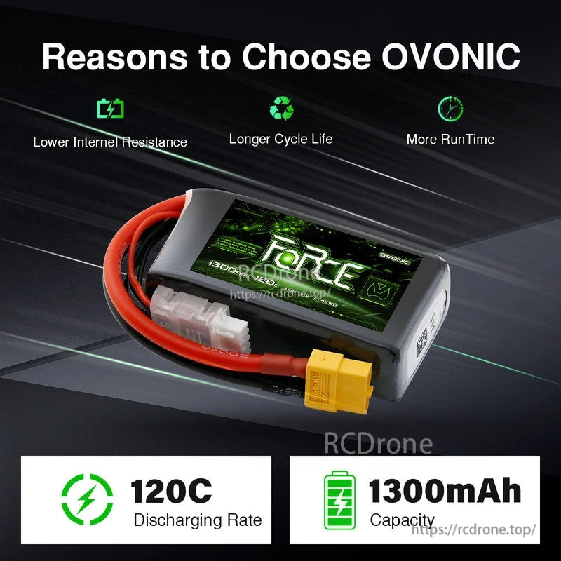 Ovonic Force LiPo battery graphic highlighting 120C discharge rate and 1300mAh capacity