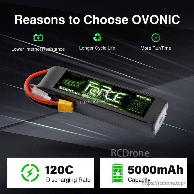 Ovonic Force 3S 5000mAh 120C LiPo battery with XT60 connector shown on “Reasons to Choose OVONIC” graphic