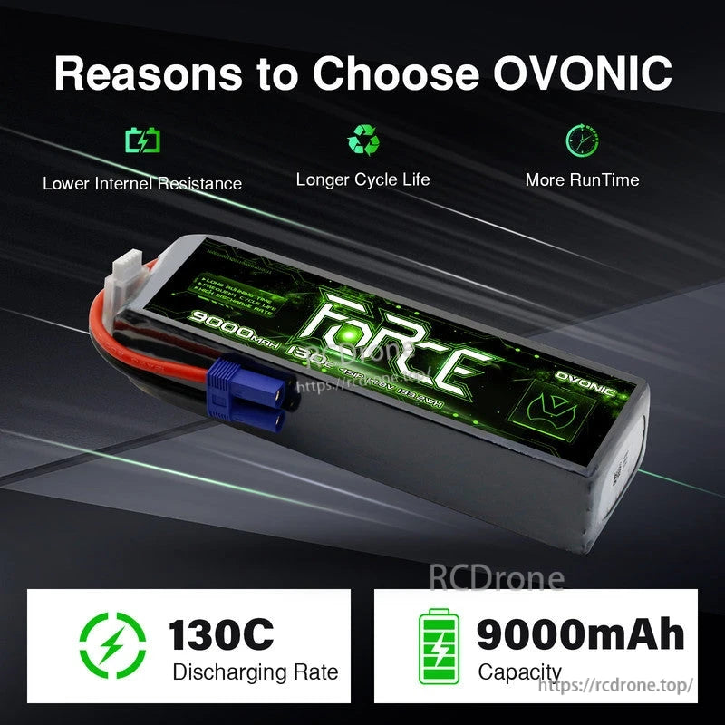 Ovonic Force 4S 9000mAh 130C 14.8V LiPo battery infographic highlighting cycle life and runtime