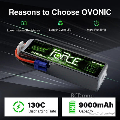 Ovonic Force 4S 9000mAh 130C 14.8V LiPo battery infographic highlighting cycle life and runtime