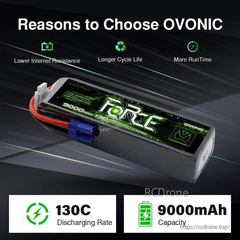 Ovonic Force series LiPo pack highlighting 130C discharge rate and 9000mAh capacity for RC power