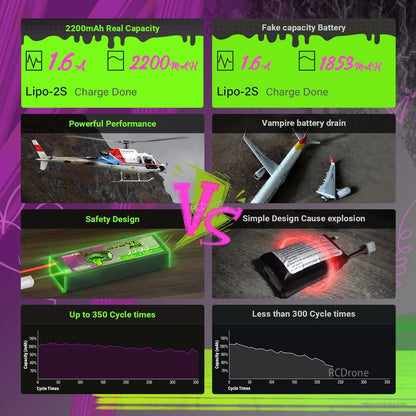Infographic comparing “real capacity” vs “fake capacity” LiPo batteries with performance and cycle life charts