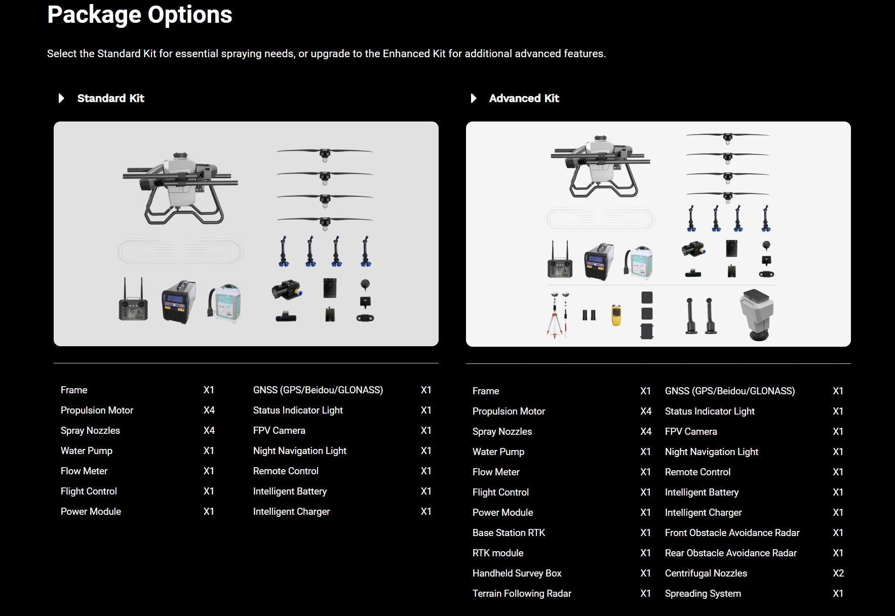 H40X Agriculture Drone, Standard Kit for essential spraying needs, or upgrade to the Enhanced Kit for additional advanced features