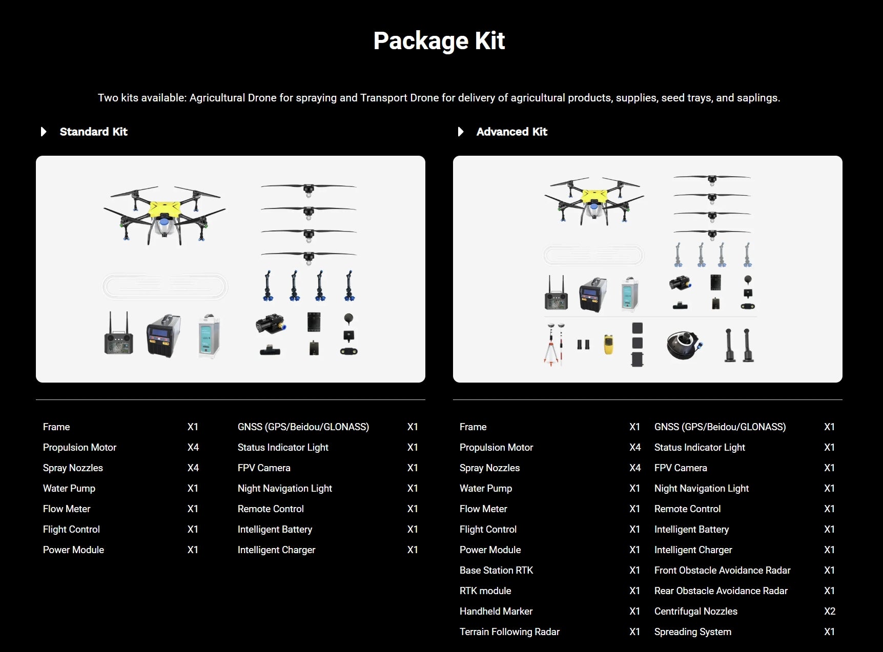 H60-4 Agricultural Drone, Standard Kit Advanced Kit Frame X1 GNSS (GPS/Beidou