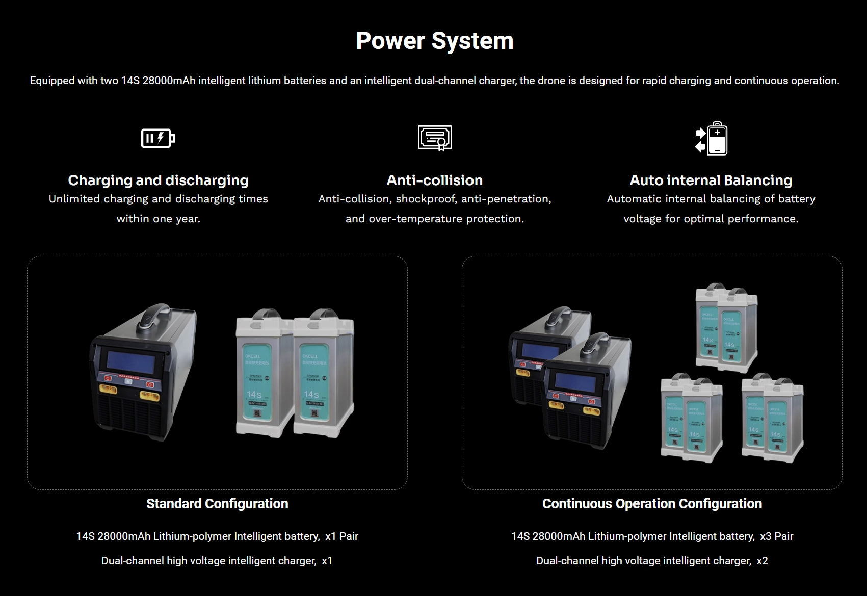 H120 Agriculture Drone - 52L Water Tank Spray System / 60KG Payload Spread System 14 H120 Agriculture Drone, Power System Equipped with two 14S 2800OmAh intelligent lithium batteries and an intelligent dual