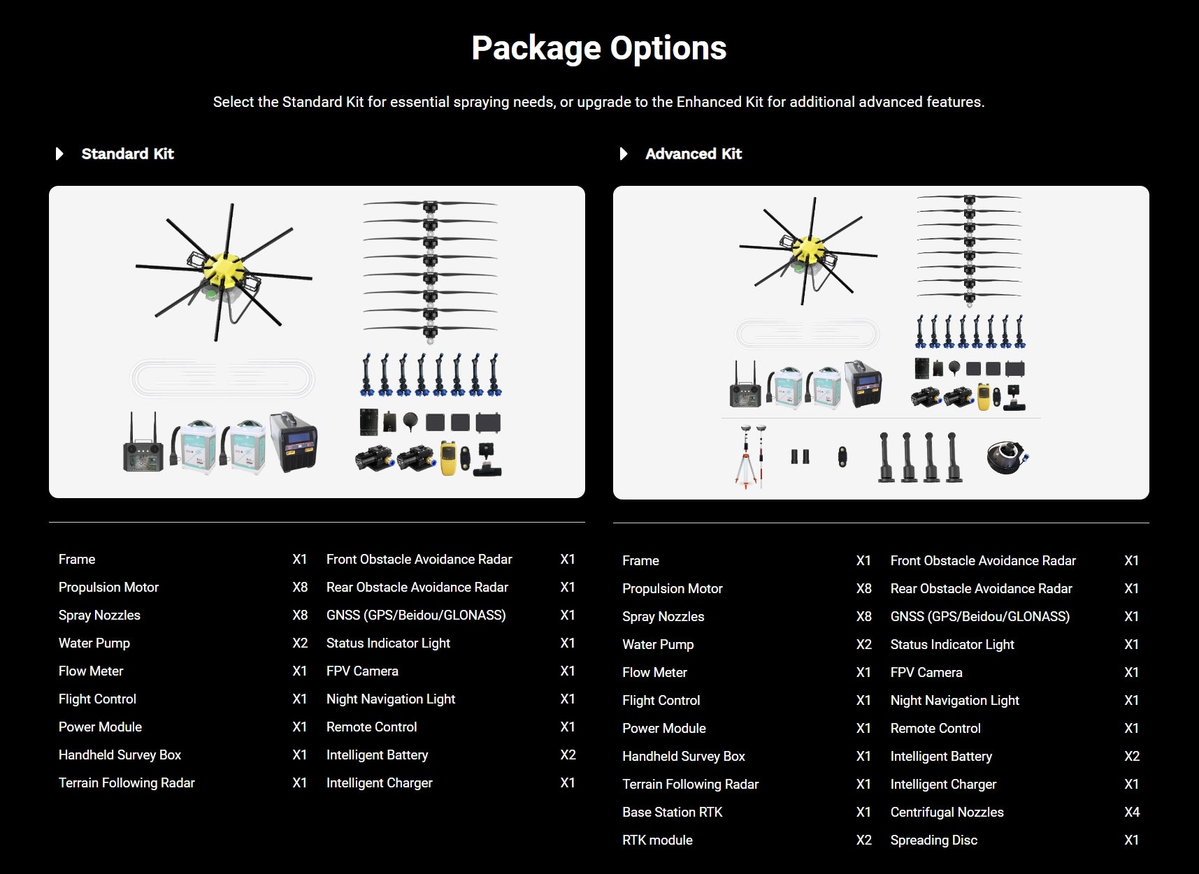 H120 Agriculture Drone - 52L Water Tank Spray System / 60KG Payload Spread System 16 H120 Agriculture Drone, Standard Kit for essential spraying needs, or upgrade to the Enhanced Kit for additional advanced features