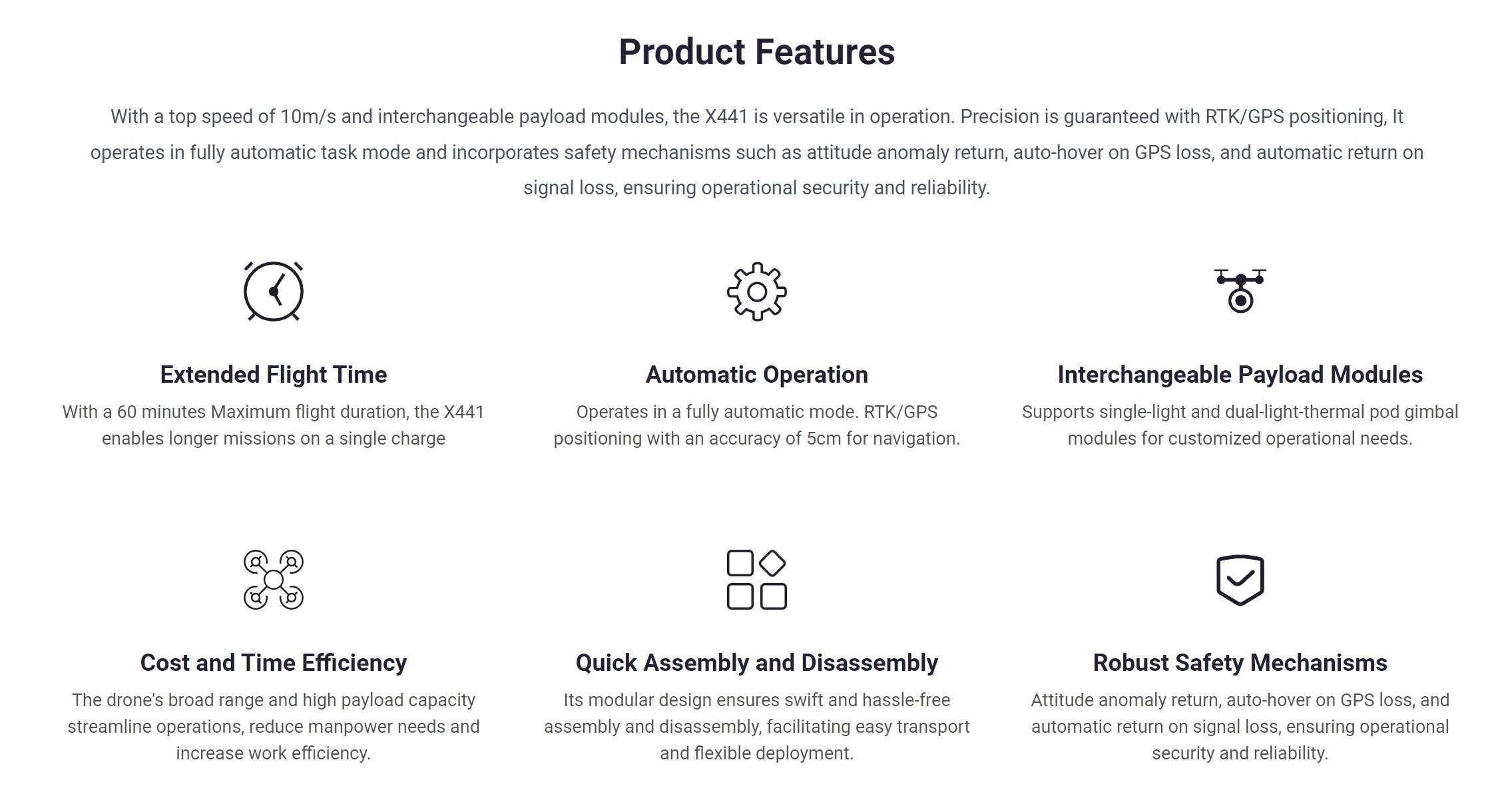 X441 Long Range Drone - 10KM Range 60Minutes Flight Time 2.5KG Payload RTK GPS Position Industrial Drone For Inspection 14 X441 Long Range Drone, the X441 has a speed of 1om/s and interchangeable pay