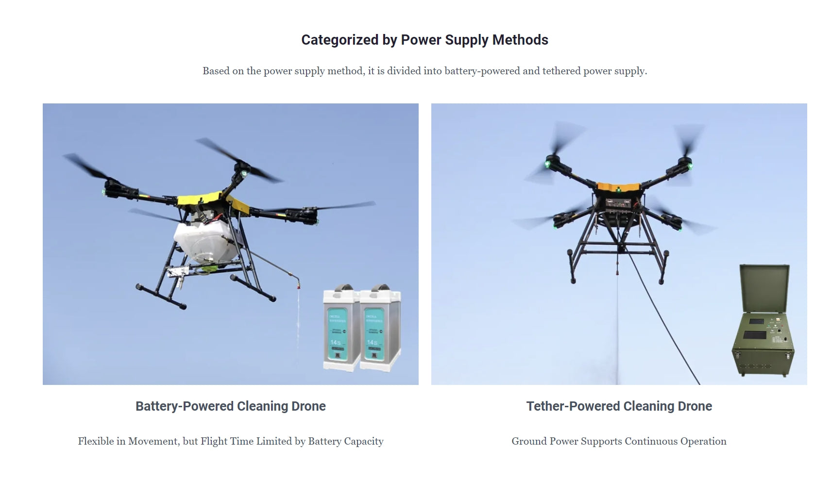 RCDrone, battery-powered and tethered power supply are the two main types of cleaning drone