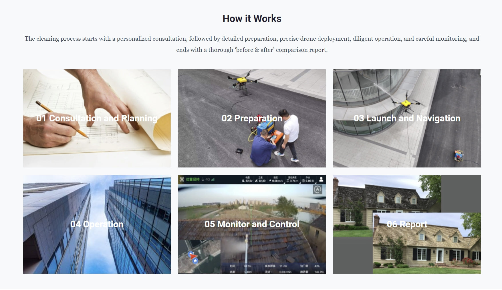 RCDrone C30 Cleaning Drone - 100M Hose 30Mpa Water Pressure Spray 20M Distance Industrial Drone For Glass, Solar Panels, and Building Exteriors 18 RCDrone, how it Works The cleaning process starts with a personalized consultation; followed by detailed preparation; precise