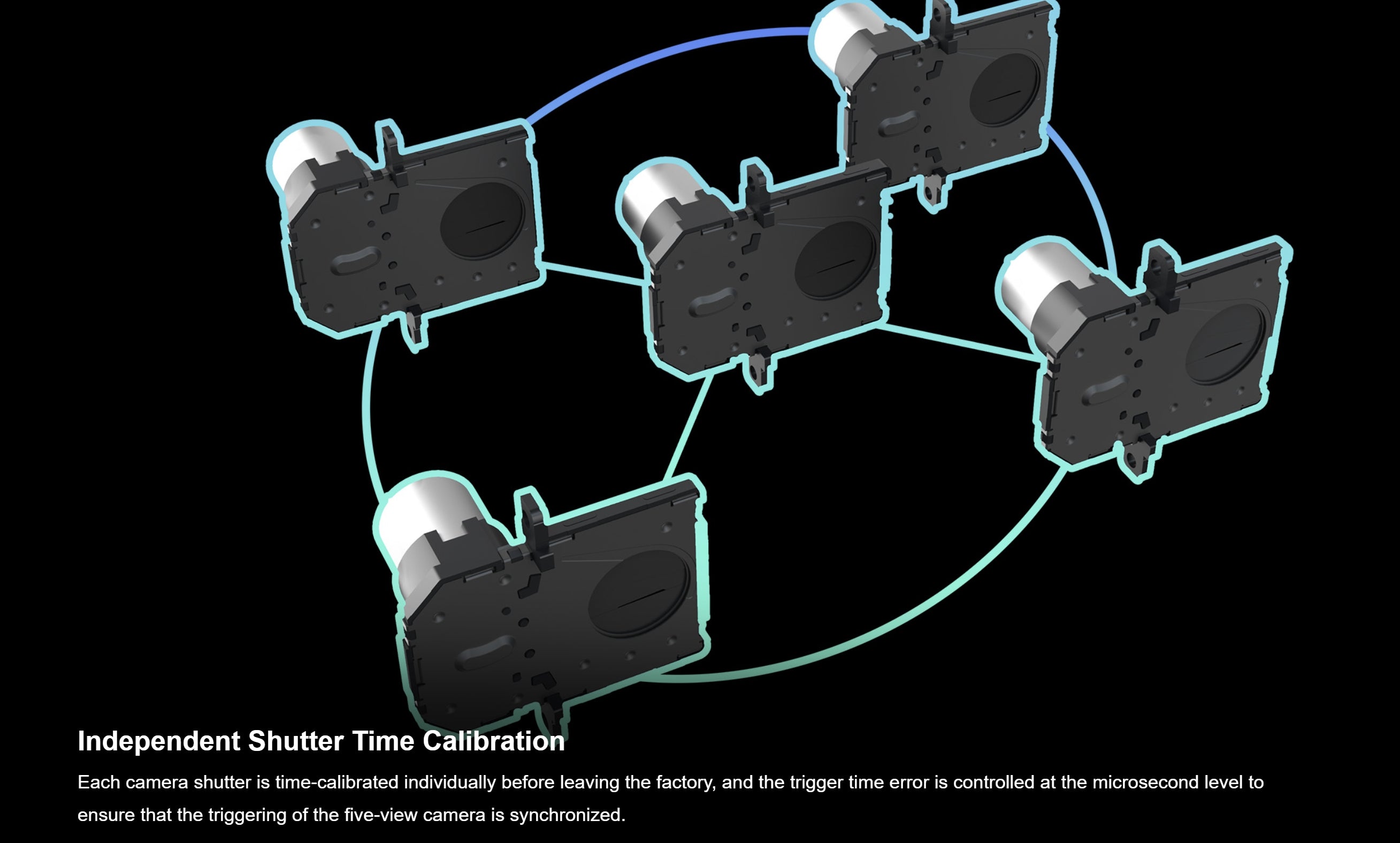 SHARE 303S Pro V2, Calibrated cameras ensure precise synchronization for accurate 3D mapping.