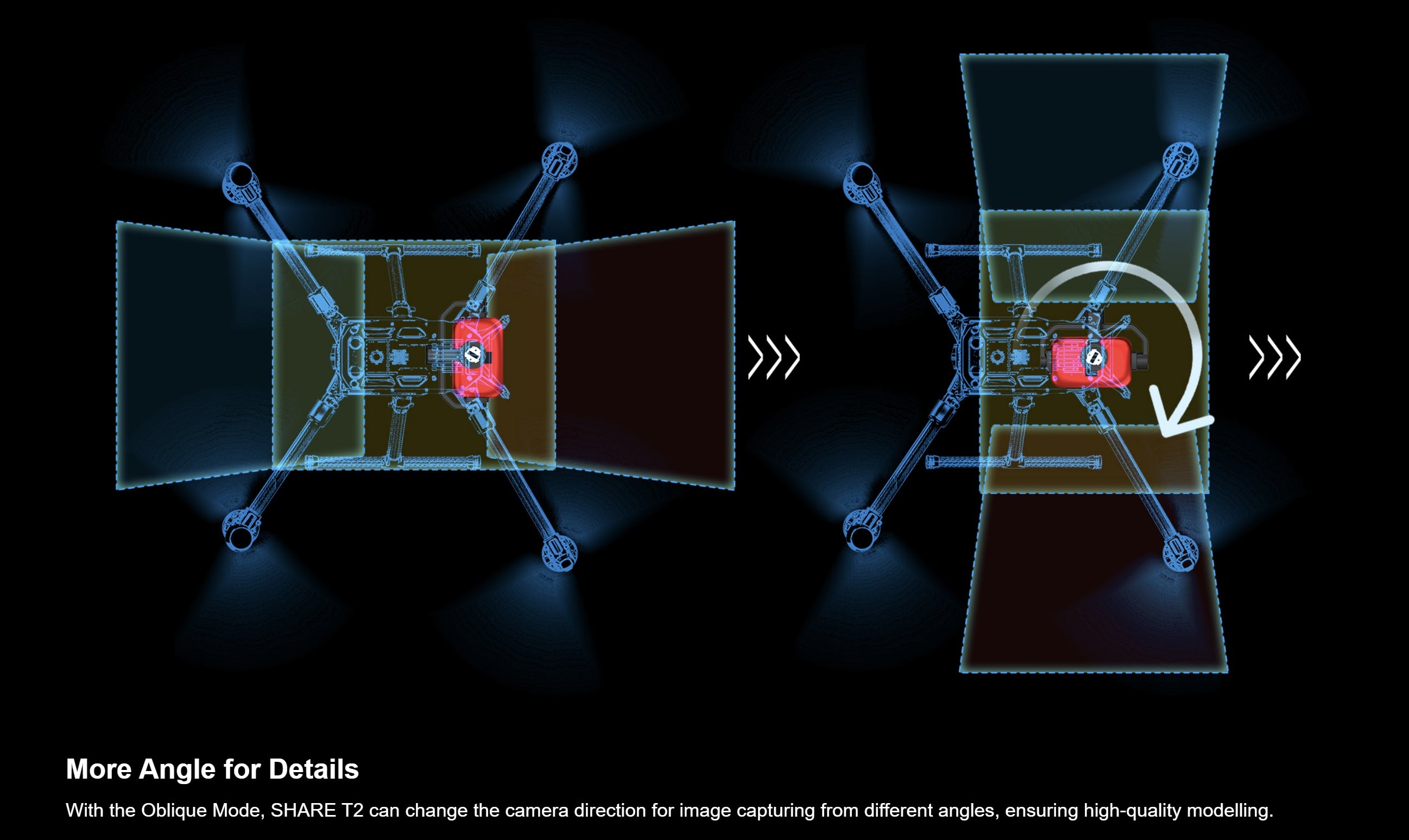 SHARE T2 - 75MP 3-Lens Oblique Aerial Camera for 3D Mapping UAV Drone 5 SHARE T2 - 75MP 3-Lens Oblique Aerial Camera, Adjustable camera angles for detailed images and varied perspectives.