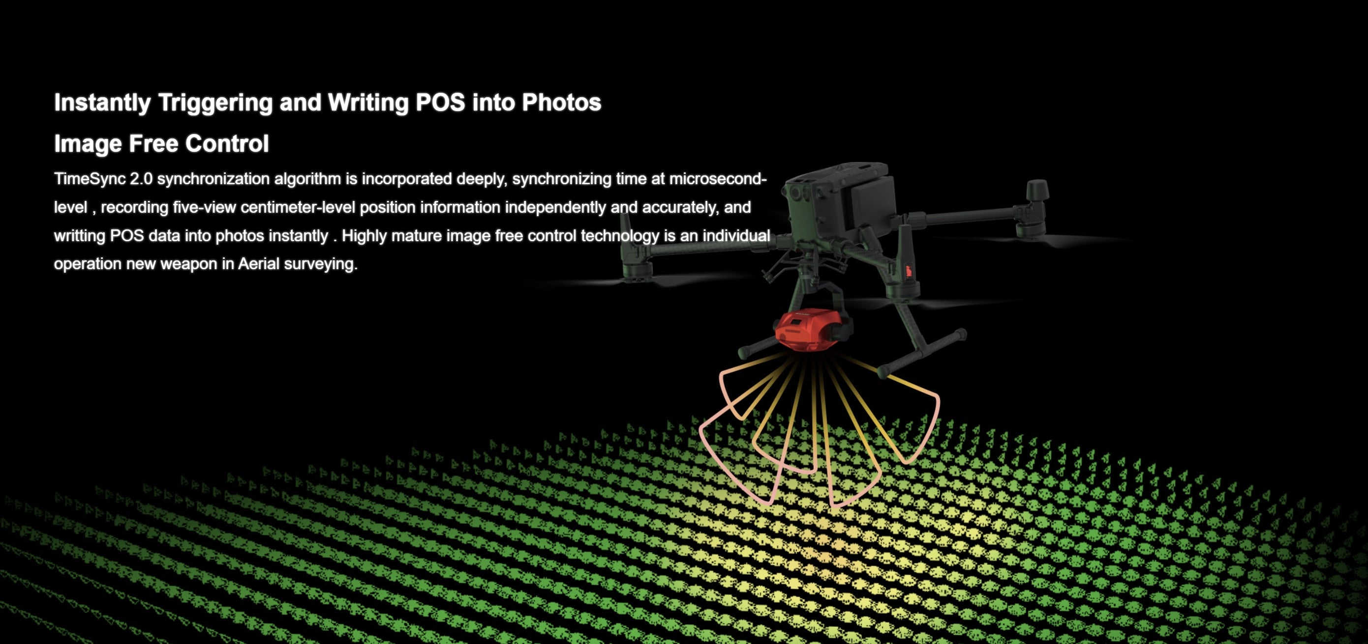 SHARE PSDK 102S V3, Advanced image-free control technology for accurate positioning data in aerial surveys and mapping.