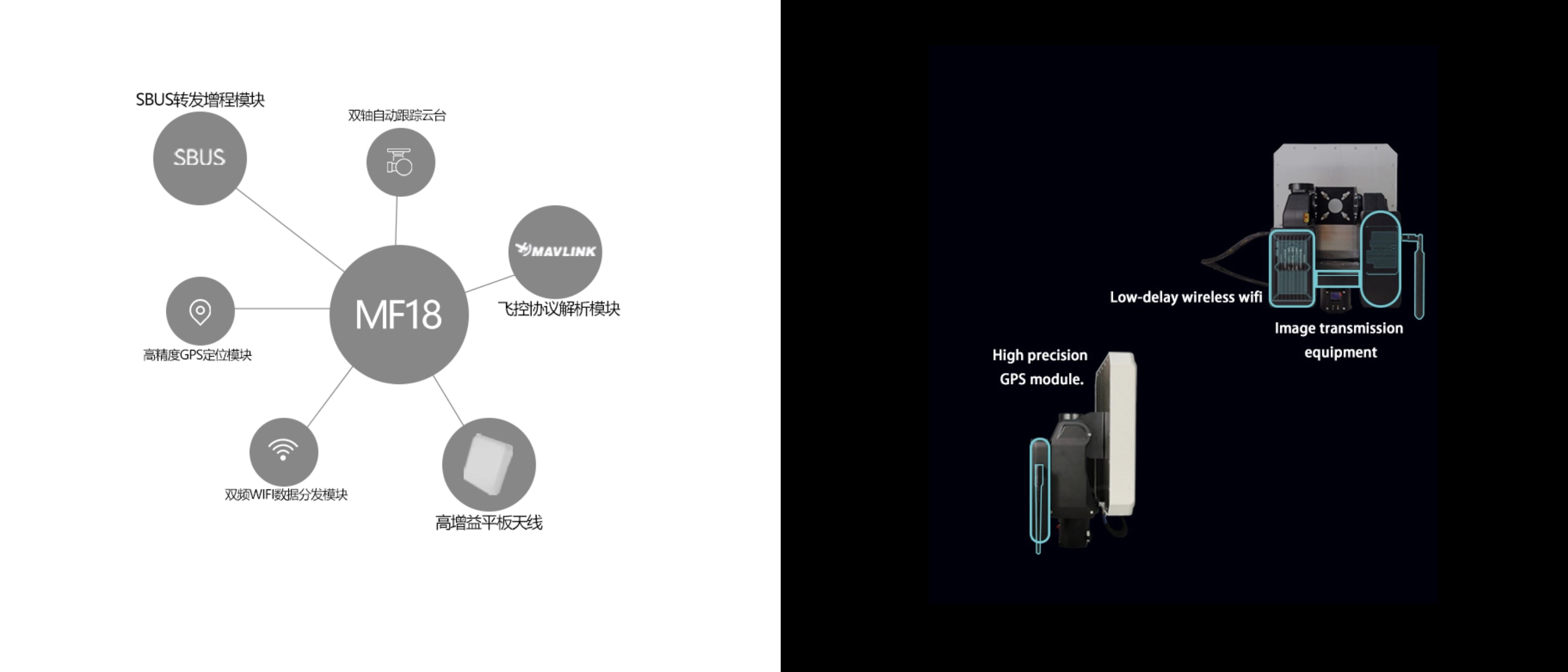 Wireless antenna tracking system for precise GPS-based WiFi image transmission with low delay.