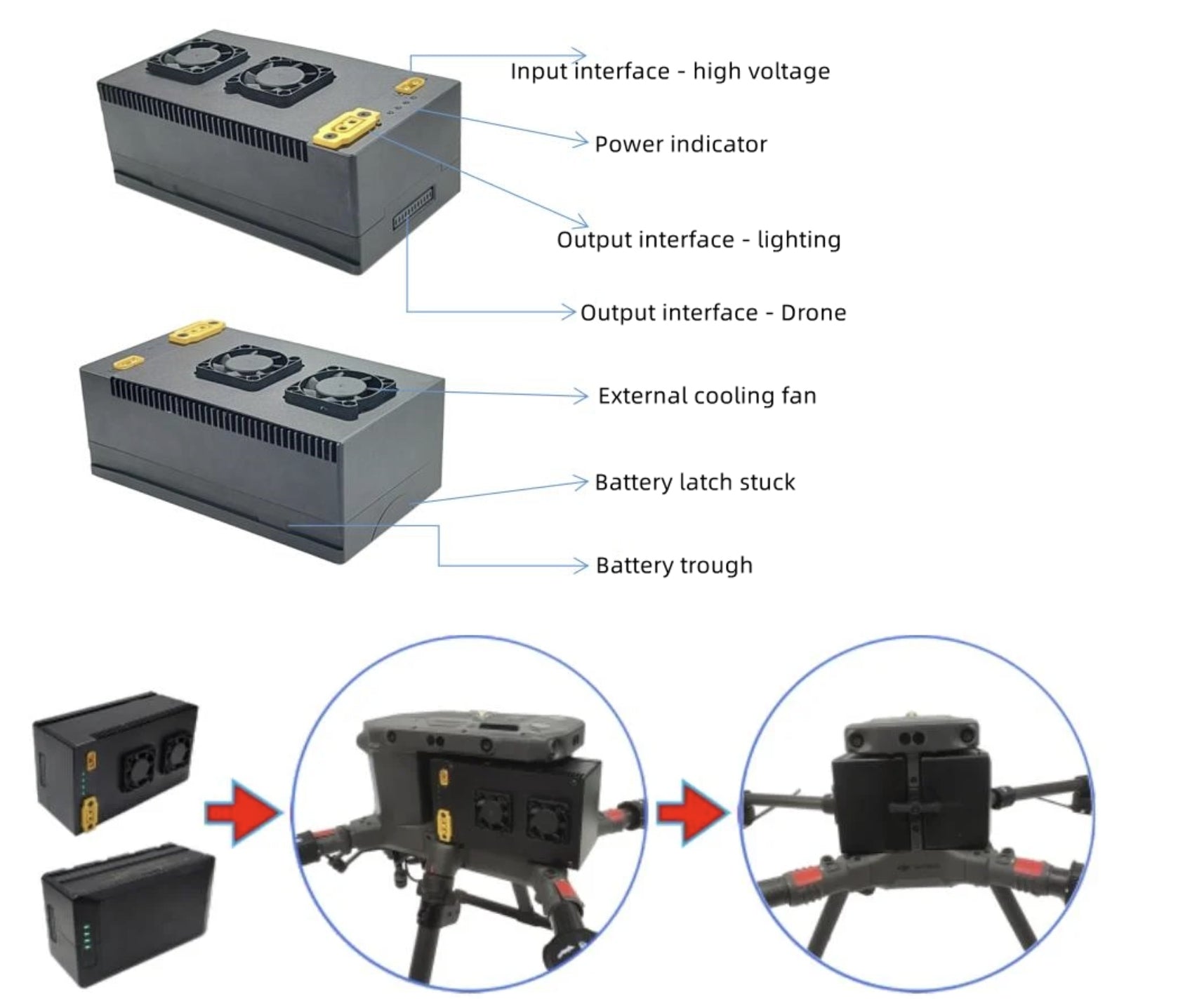 TPS110M-3000W Tethered Power System for Drone, Power indicator for drones with external cooling and battery management features.