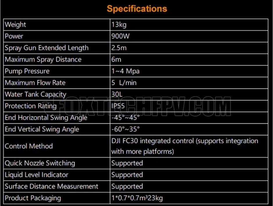 AeroClean P2 Aerial High-Pressure Cleaning System for DJI Drones: 90g weight, 30L water tank, max spray dist. 6m, integration with DJI FC3O control