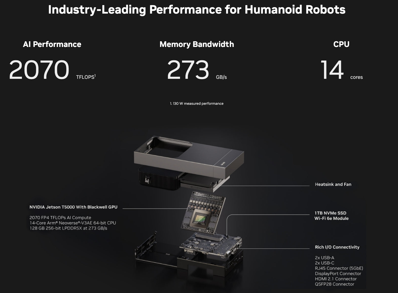 NVIDIA Jetson T5000 features Blackwell GPU, 2070 FP4 TFLOPS AI, 14-core CPU, 128GB LPDDR5X, 1TB SSD, Wi-Fi 6e, and extensive I/O for high-performance edge computing.