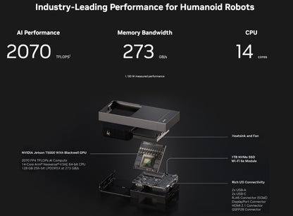 NVIDIA Jetson T5000 features Blackwell GPU, 2070 FP4 TFLOPS AI, 14-core CPU, 128GB LPDDR5X, 1TB SSD, Wi-Fi 6e, and extensive I/O for high-performance edge computing.