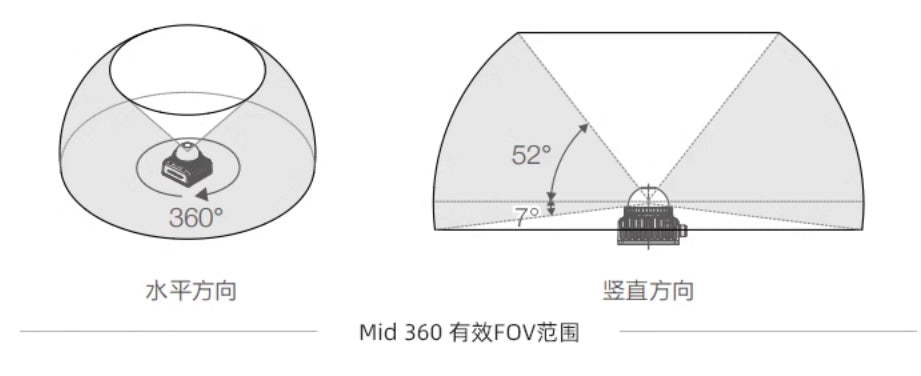 P600 Drone, Adapts to various complex environments including low light and strong light.